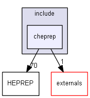 source/source/visualization/HepRep/include/cheprep