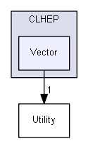 source/source/externals/clhep/include/CLHEP/Vector