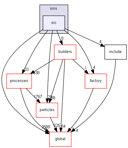 source/source/physics_lists/constructors/ions/src