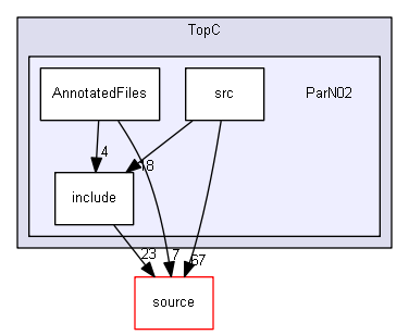 source/examples/extended/parallel/TopC/ParN02