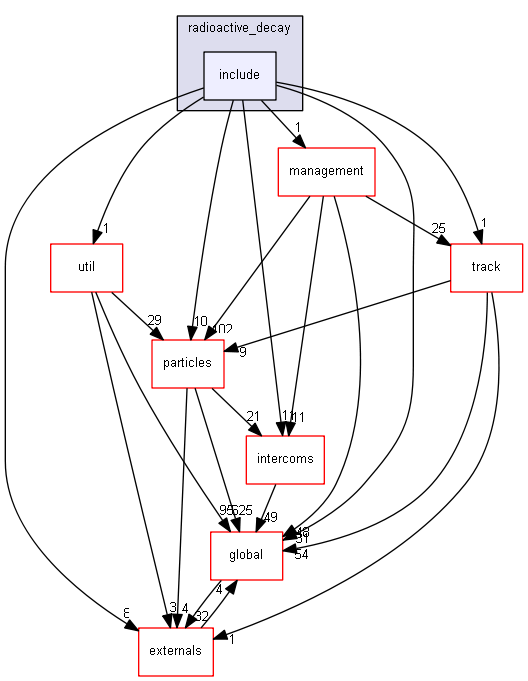 source/source/processes/hadronic/models/radioactive_decay/include