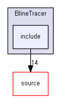 source/examples/extended/field/BlineTracer/include