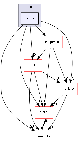 source/source/processes/hadronic/models/rpg/include