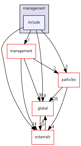 source/source/processes/electromagnetic/dna/molecules/management/include