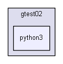 source/environments/g4py/tests/gtest02/python3