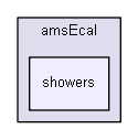 source/examples/advanced/amsEcal/showers