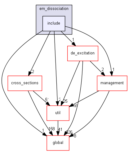 source/source/processes/hadronic/models/em_dissociation/include