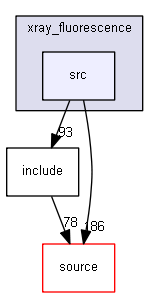 source/examples/advanced/xray_fluorescence/src