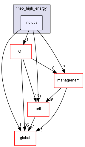 source/source/processes/hadronic/models/theo_high_energy/include