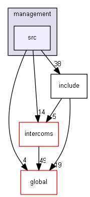 source/source/analysis/management/src