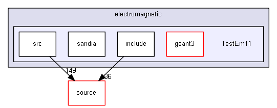 source/examples/extended/electromagnetic/TestEm11