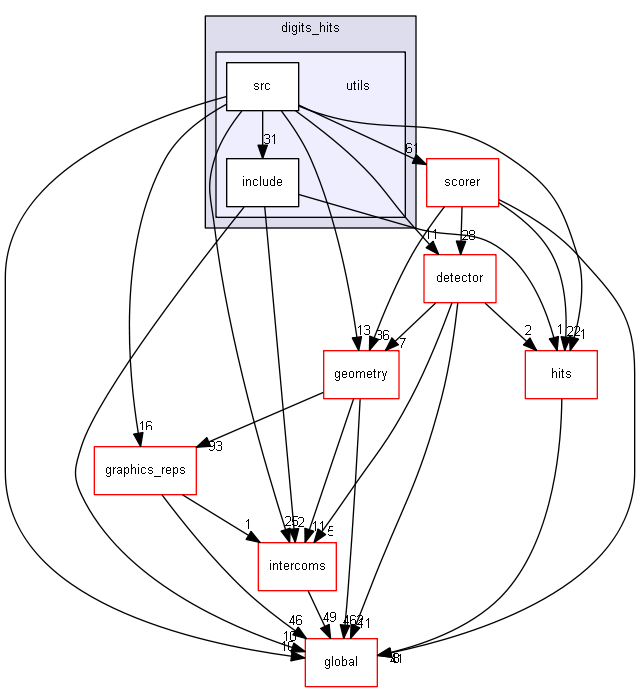 source/source/digits_hits/utils