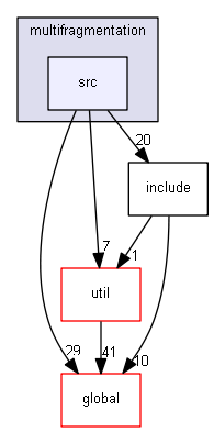 source/source/processes/hadronic/models/de_excitation/multifragmentation/src