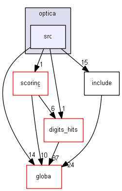 source/source/processes/optical/src