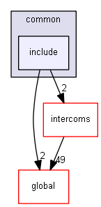 source/source/interfaces/common/include