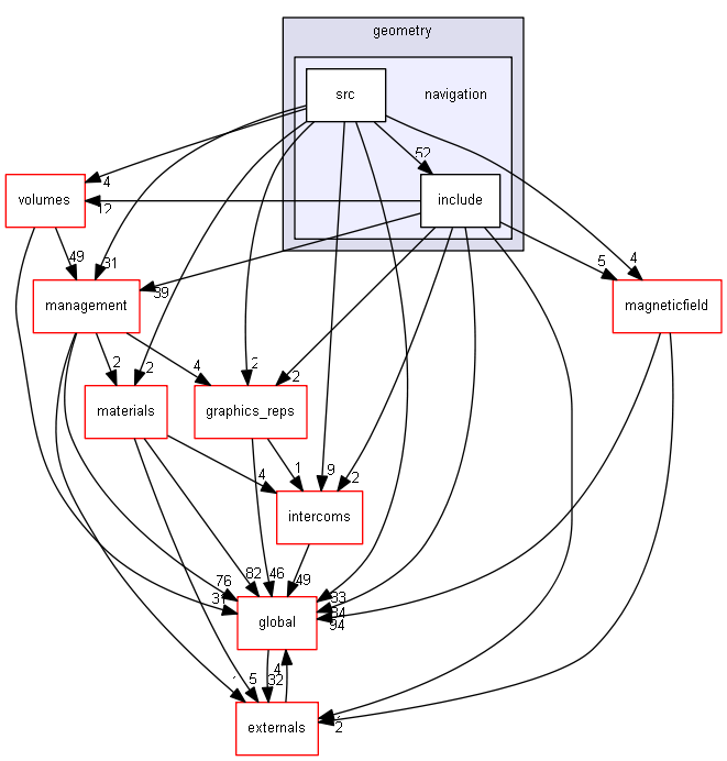 source/source/geometry/navigation