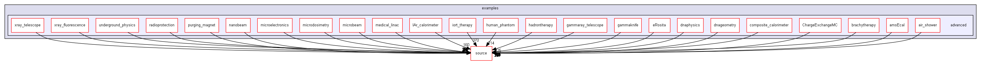 source/examples/advanced