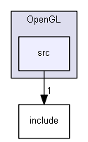 source/source/visualization/OpenGL/src