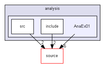 source/examples/extended/analysis/AnaEx01