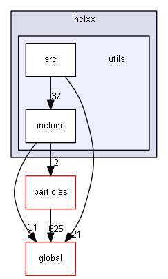 source/source/processes/hadronic/models/inclxx/utils