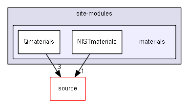 source/environments/g4py/site-modules/materials