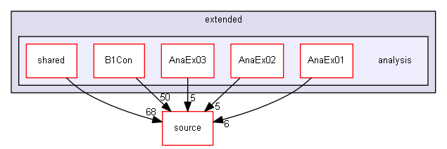 source/examples/extended/analysis