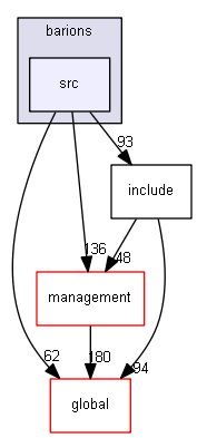 source/source/particles/hadrons/barions/src