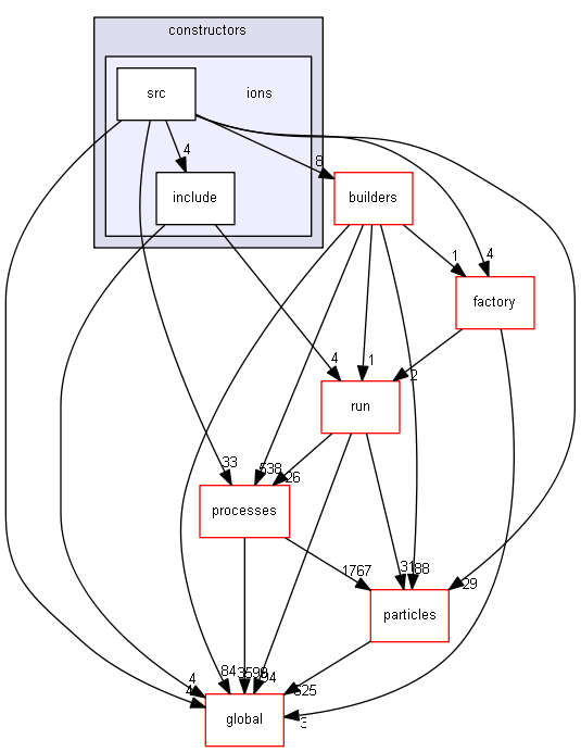 source/source/physics_lists/constructors/ions