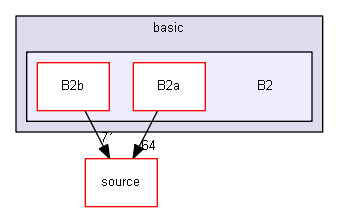 source/examples/basic/B2