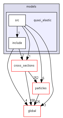 source/source/processes/hadronic/models/quasi_elastic