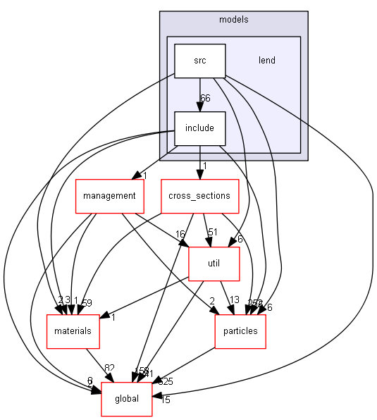 source/source/processes/hadronic/models/lend