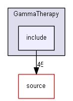 source/examples/extended/medical/GammaTherapy/include