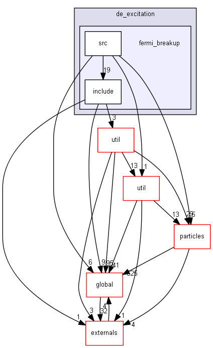source/source/processes/hadronic/models/de_excitation/fermi_breakup