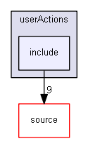 source/examples/extended/common/userActions/include
