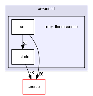 source/examples/advanced/xray_fluorescence