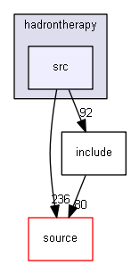 source/examples/advanced/hadrontherapy/src