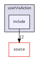 source/examples/extended/visualization/userVisAction/include