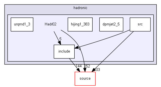 source/examples/extended/hadronic/Hadr02