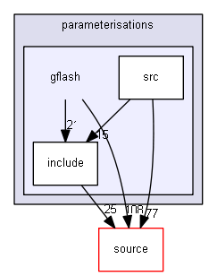 source/examples/extended/parameterisations/gflash
