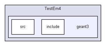 source/examples/extended/electromagnetic/TestEm4/geant3