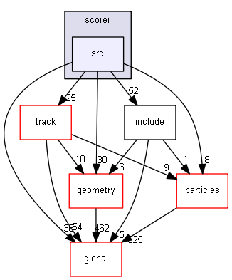 source/source/digits_hits/scorer/src