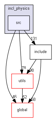 source/source/processes/hadronic/models/inclxx/incl_physics/src