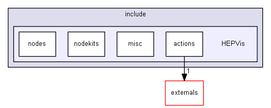 source/source/visualization/OpenInventor/include/HEPVis