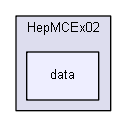 source/examples/extended/eventgenerator/HepMC/HepMCEx02/data