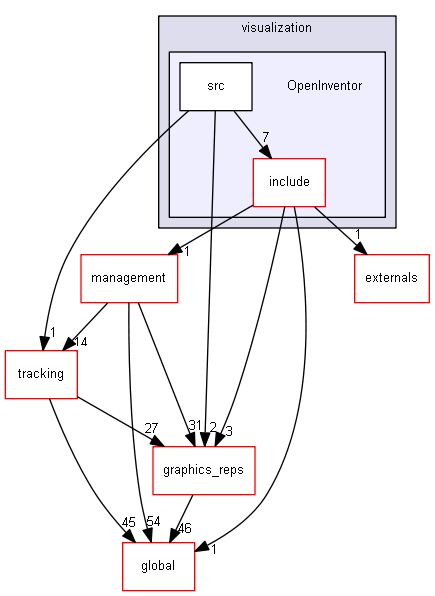 source/source/visualization/OpenInventor