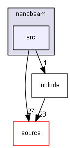 source/examples/advanced/nanobeam/src