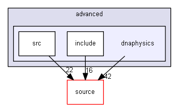 source/examples/advanced/dnaphysics