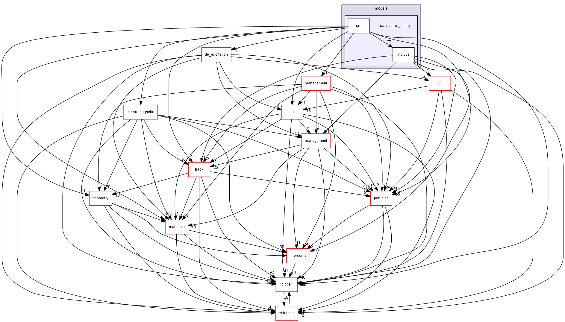 source/source/processes/hadronic/models/radioactive_decay