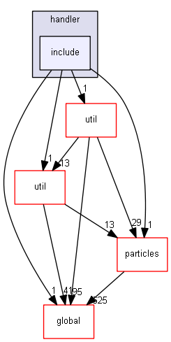 source/source/processes/hadronic/models/de_excitation/handler/include