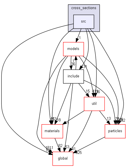 source/source/processes/hadronic/cross_sections/src